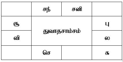 sample horosope