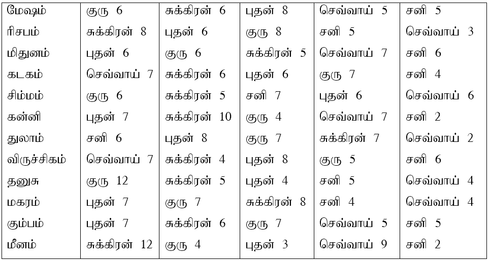 sample horoscope