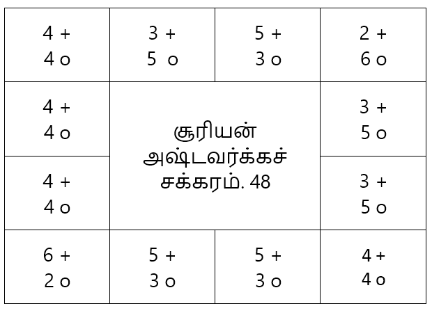 sample horoscope