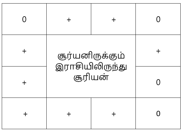 sample horoscope