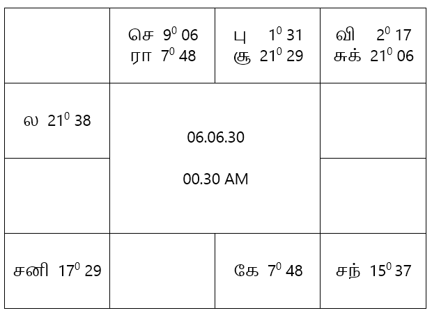 sample horoscope
