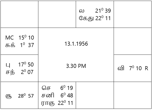 sample horoscope