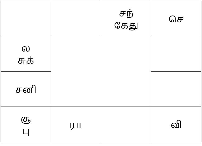 sample horoscope