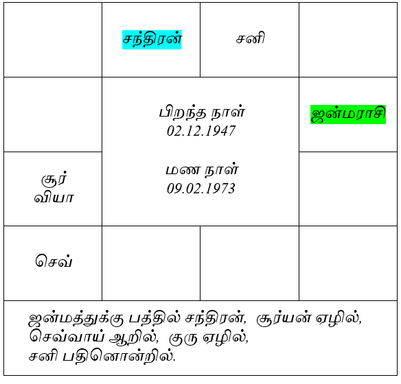 sample horosope