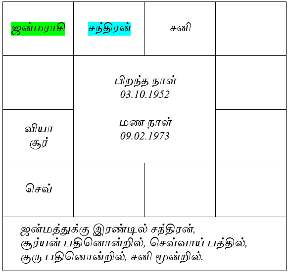 sample horosope