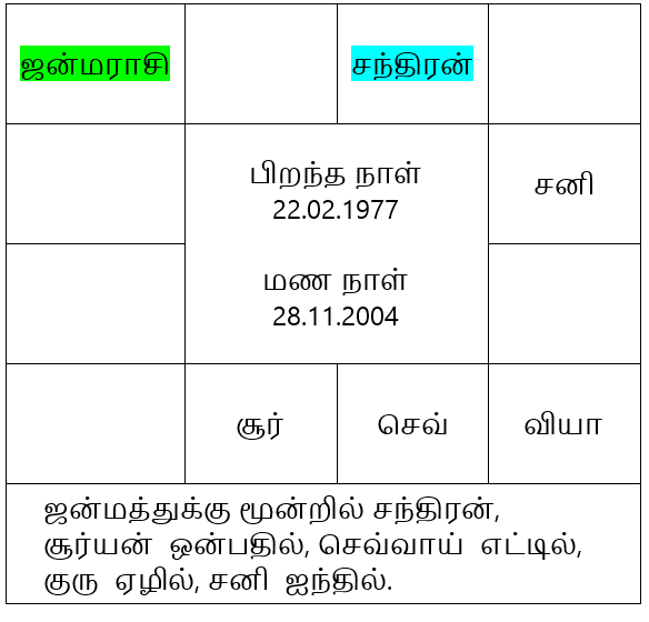 sample horoscope