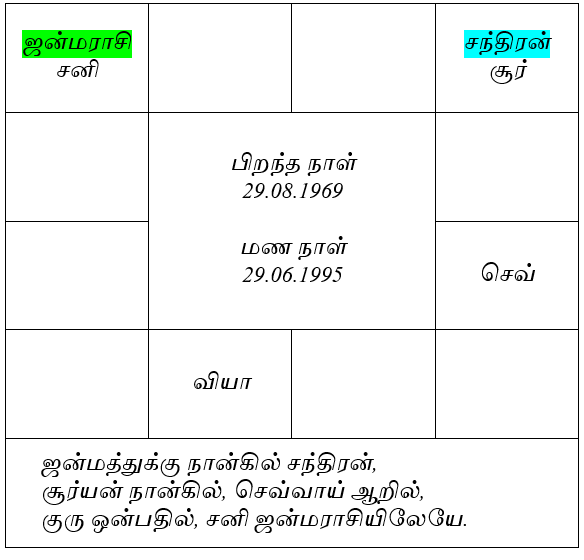 sample horosope