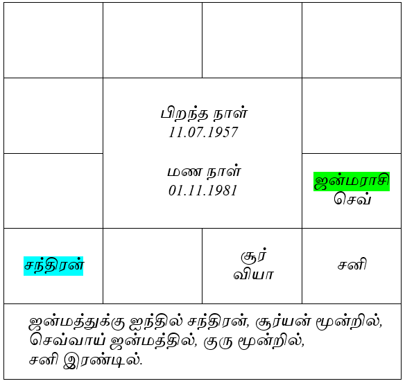 sample horoscope