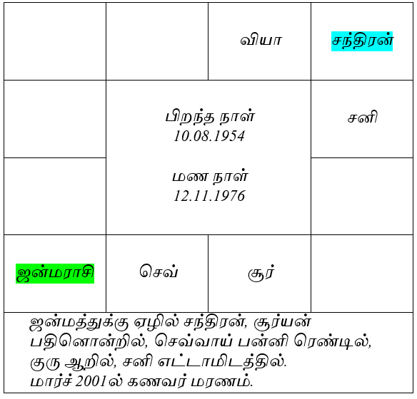 sample horoscope