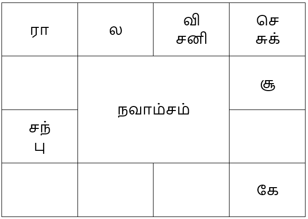 sample horoscope