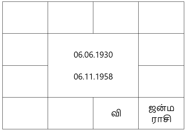 sample horoscope