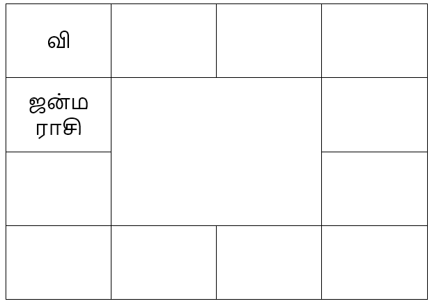 sample horoscope