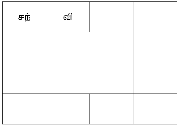 sample horoscope