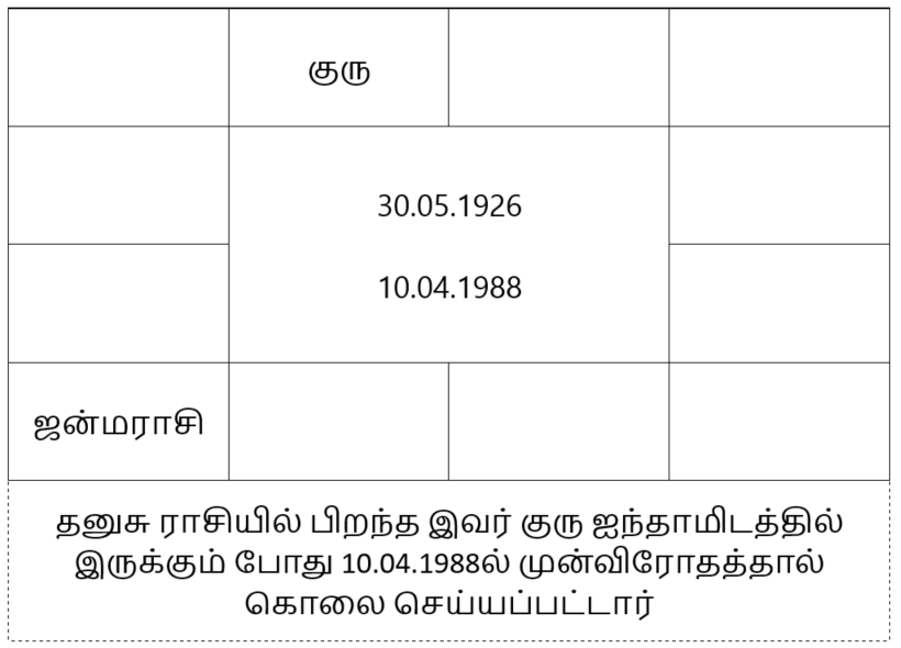 sample horosope