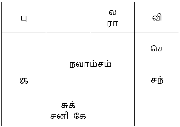 sample horoscope