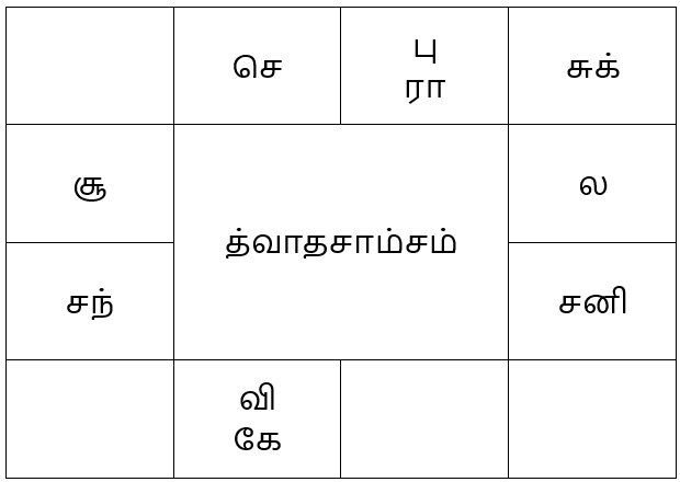 sample horoscope