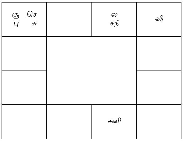 sample horoscope