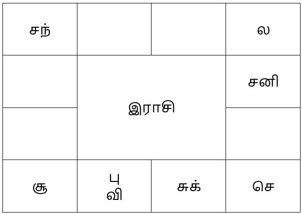 sample horoscope