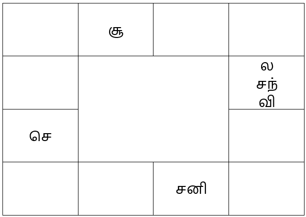 sample horoscope