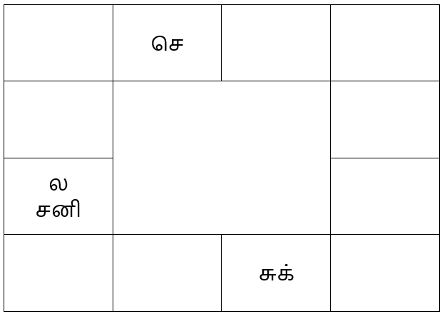 sample horoscope