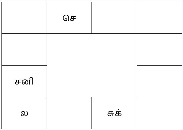 sample horoscope