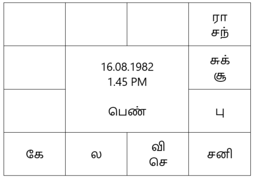 sample horoscope