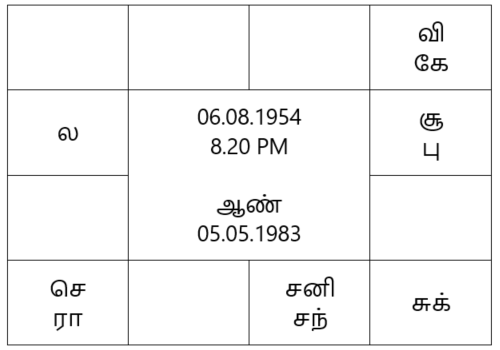 sample horoscope