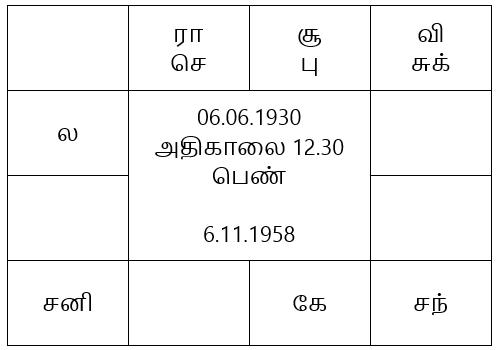 sample horoscope