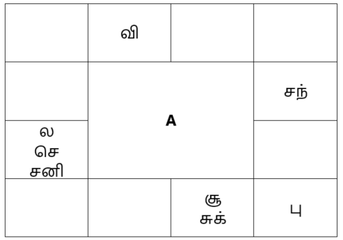sample horoscope