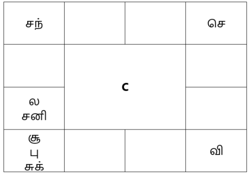 sample horoscope