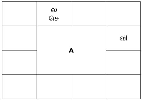 sample horoscope