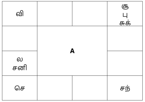 sample horoscope