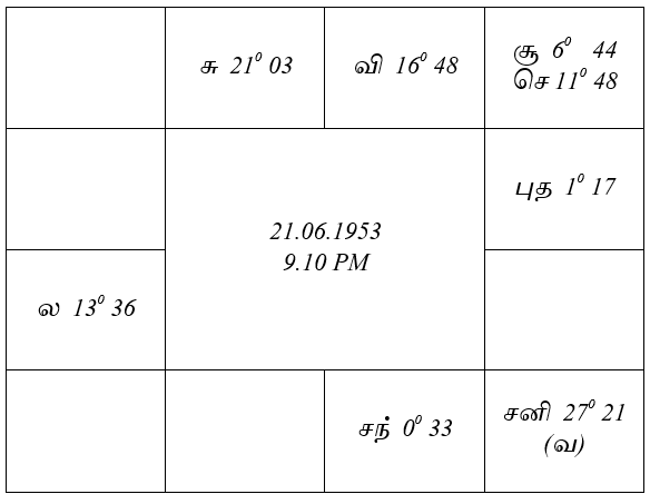 sample horoscope