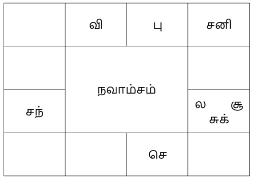 sample horoscope
