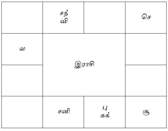 sample horoscope