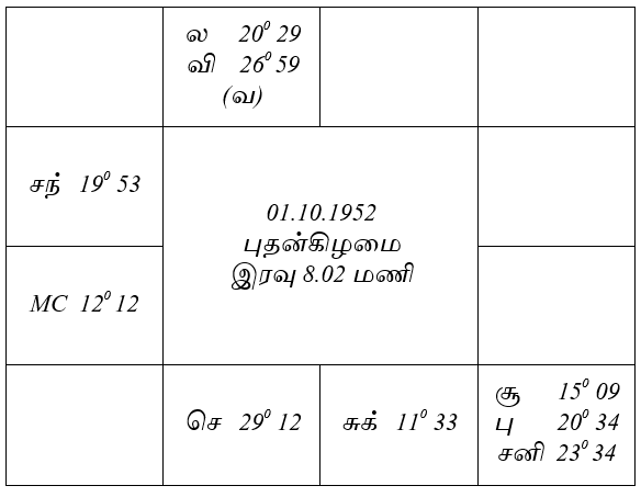sample horoscope