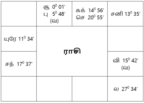 sample horoscope