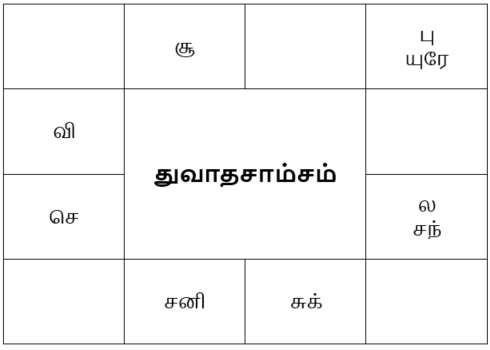sample horoscope