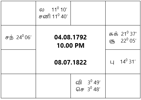 sample horoscope