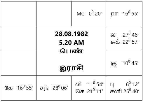 sample horoscope