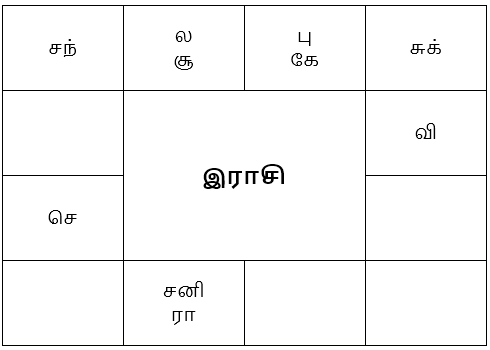 sample horoscope
