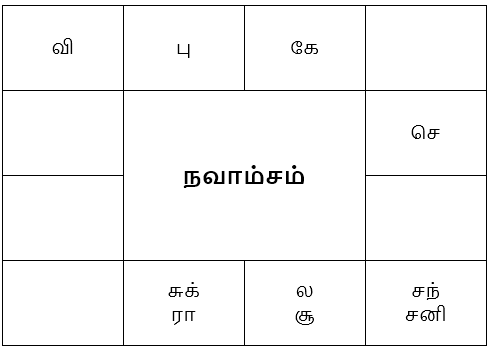 sample horosope