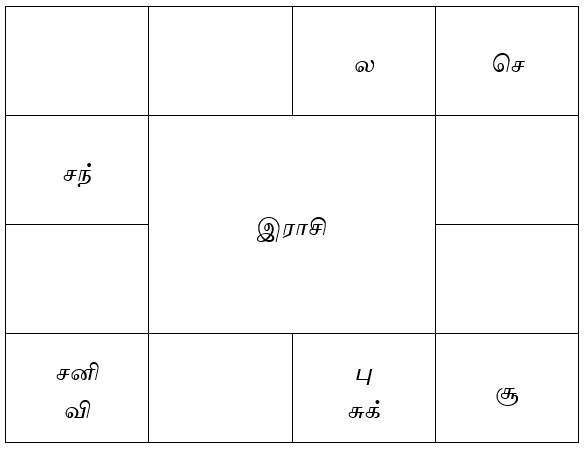 sample horoscope