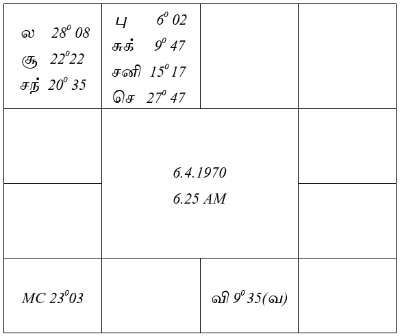 sample horoscope