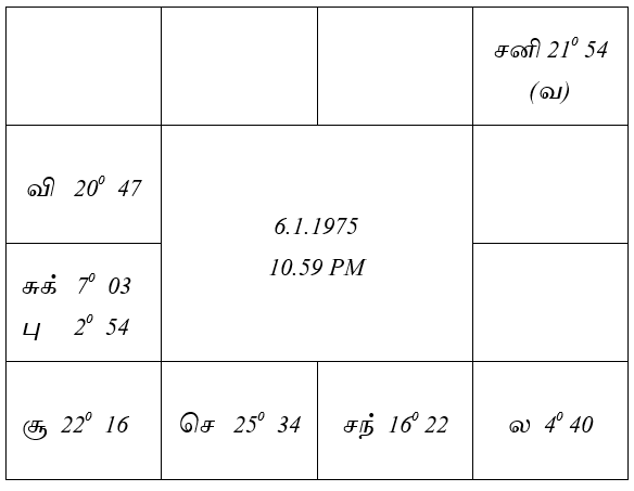 sample horoscope