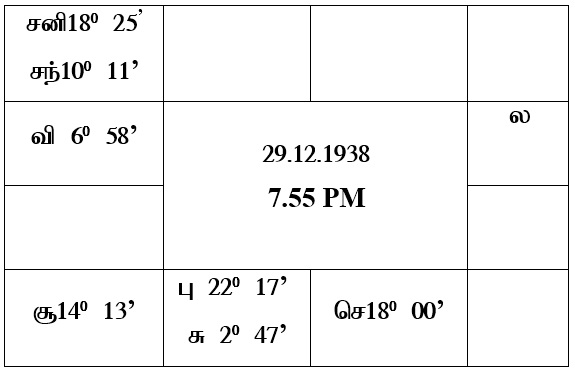 sample horoscope