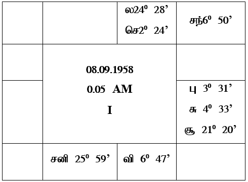sample horoscope