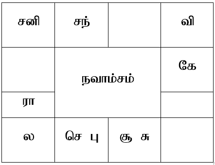 sample horosope
