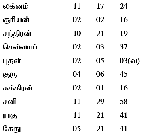 sample horoscope