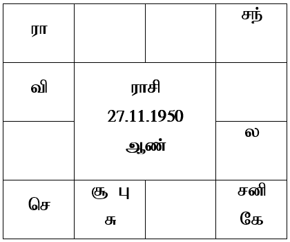 sample horoscope
